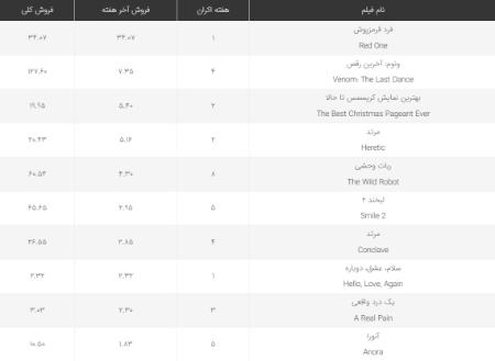 پیام مازند