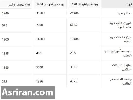 پیام مازند