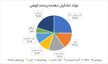 پیام مازند